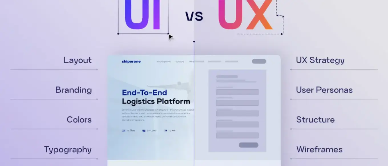 UI UX Design là gì? Tầm quan trọng và Quy trình thiết kế UI/UX Website chuyên nghiệp [Từ A-Z]