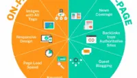 Off-page vs On-page SEO: Đâu quan trọng hơn trong năm 2025?
