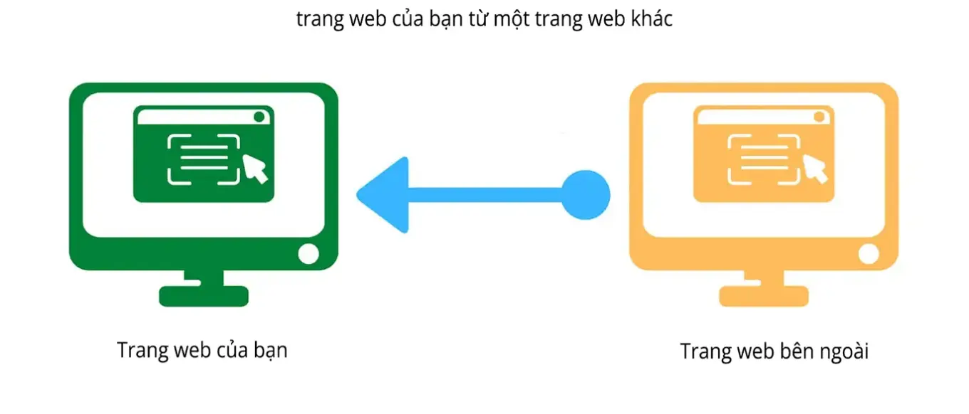 Backlink là gì? Cách xây dựng backlink chất lượng 2025