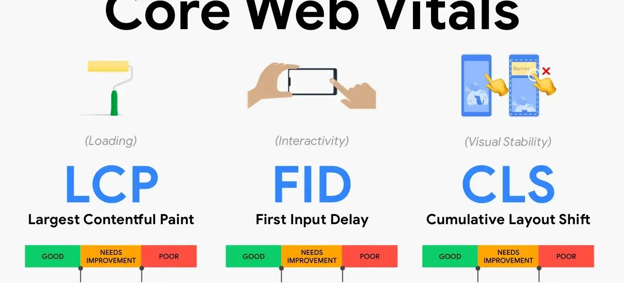 Tối ưu Core Web Vitals: Bí quyết tăng 20% traffic SEO 2025