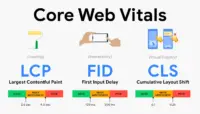 Tối ưu Core Web Vitals: Bí quyết tăng 20% traffic SEO 2025