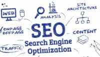 SEO là gì? Giải mã A-Z về Tối ưu hóa công cụ tìm kiếm 2025