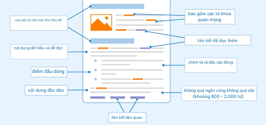 Tối ưu các yếu tố On-page 